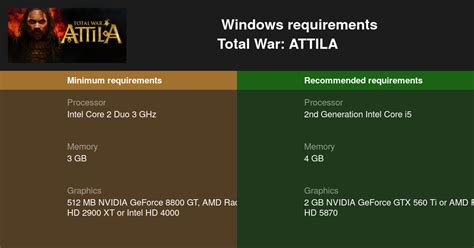 Total War: ATTILA System Requirements.